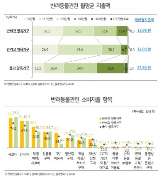 보험사들의 반려동물보험, 새 먹거리와 설레발 사이