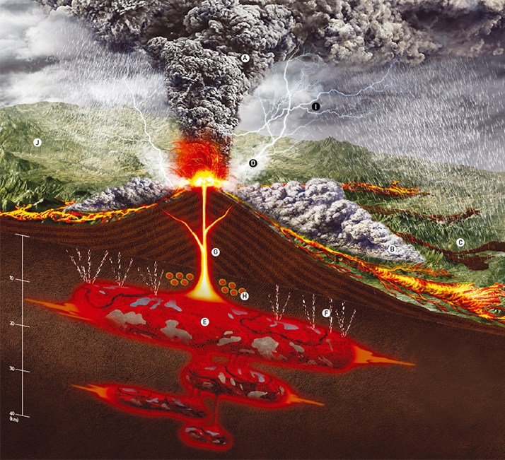 백두산 화산 폭발