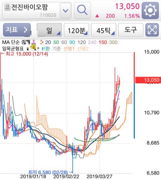  3월 블로그 이벤트 급등주 종목추천!