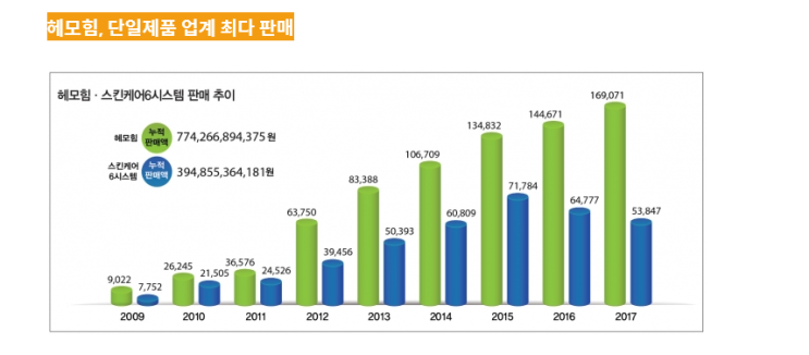 애터미를 통해본 투자아이디어; 콜마비엔에치 애터미를 통해본 투자아이디어; 콜마비엔에치