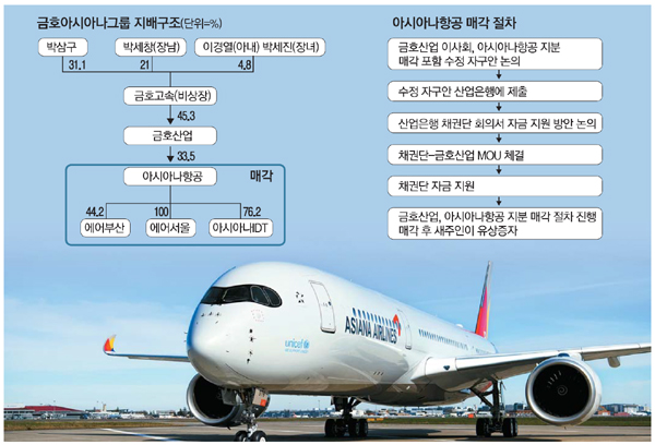   2019/04/15(월) 오늘의 뉴스 아시아나항공 결국 매각한다, 매각카드로 시장신뢰 회복 노려…금호, 유동성 위기 `분수령`, 트럼프 "5G전쟁서 반드시 승리"…