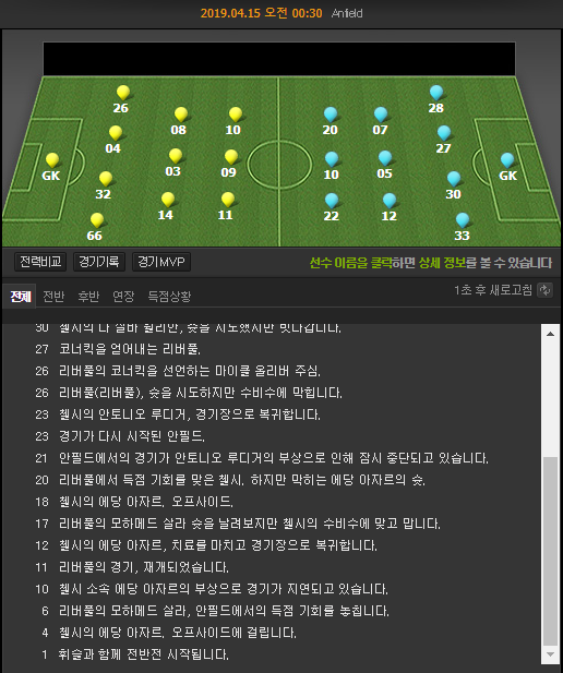  리버풀 첼시 실시간 충격적인 반응ㄷㄷㄷ