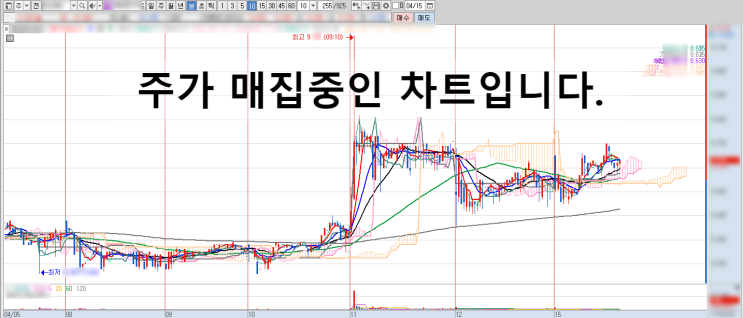  4월 15일 코스피지수 상승과 편입종목 주식투자 정보 급등주 상한가 종목추천과 매집멤버 참여.