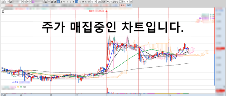 4월 15일 코스피지수 상승과 편입종목 주식투자 정보 급등주 상한가 종목추천과 매집멤버 참여.