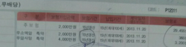  삼성생명 암보험 갱신형 갖고 있습니다...