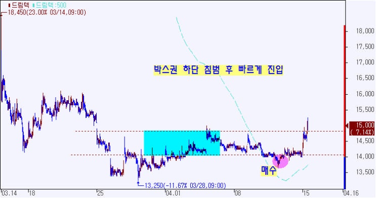  드림텍. 노랑풍선