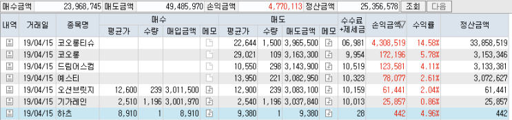  19.4.15매매일지