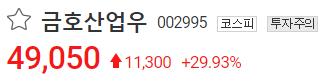  금호산업우 주가 판도를 마지막으로 흔들어 갈 메리트이죠