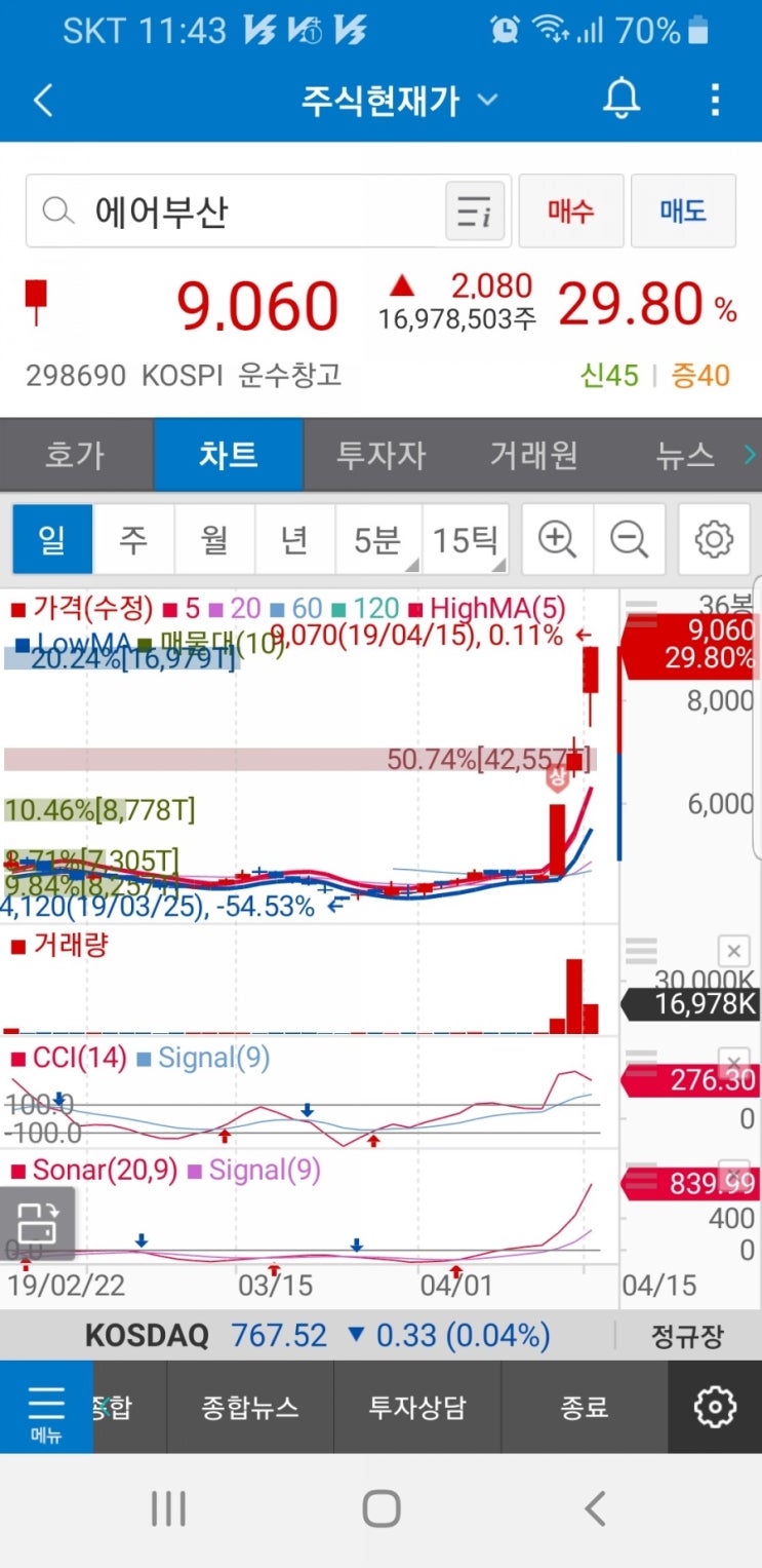  금호산업,아시아나항공, 아시아나IDT, 에어부산