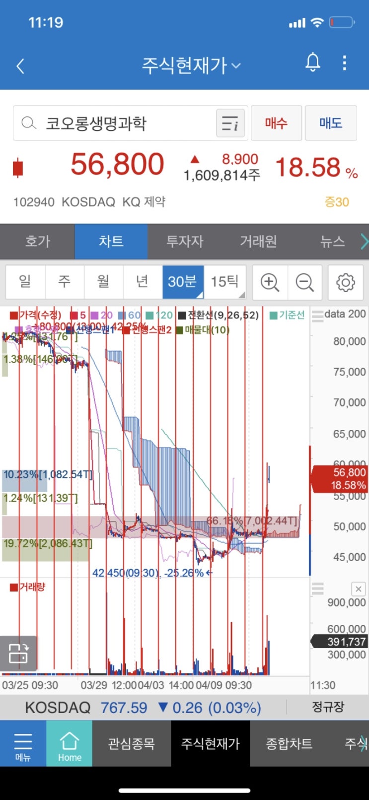  코오롱생명과학