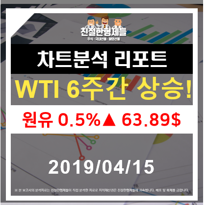 [친절한차트 해외선물 차트분석] WTI(크루드 오일) 6주간 상승세! / 친절한 형제들, 매매전략 19.04.15