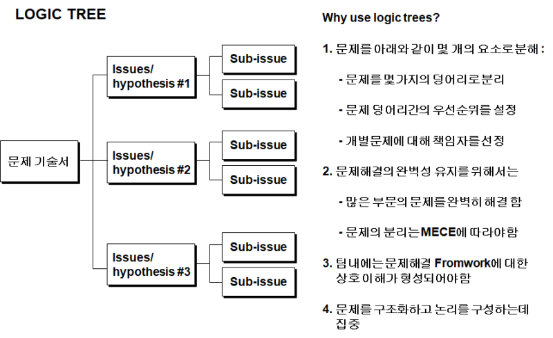 [문제해결기법] 문제해결 7 Step(업데이트판) : 네이버 블로그
