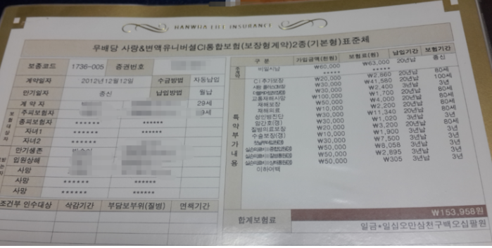  한화생명 사랑변액유니버셜ci통합보험에 대해 문의드립니다 ㅠㅠ
