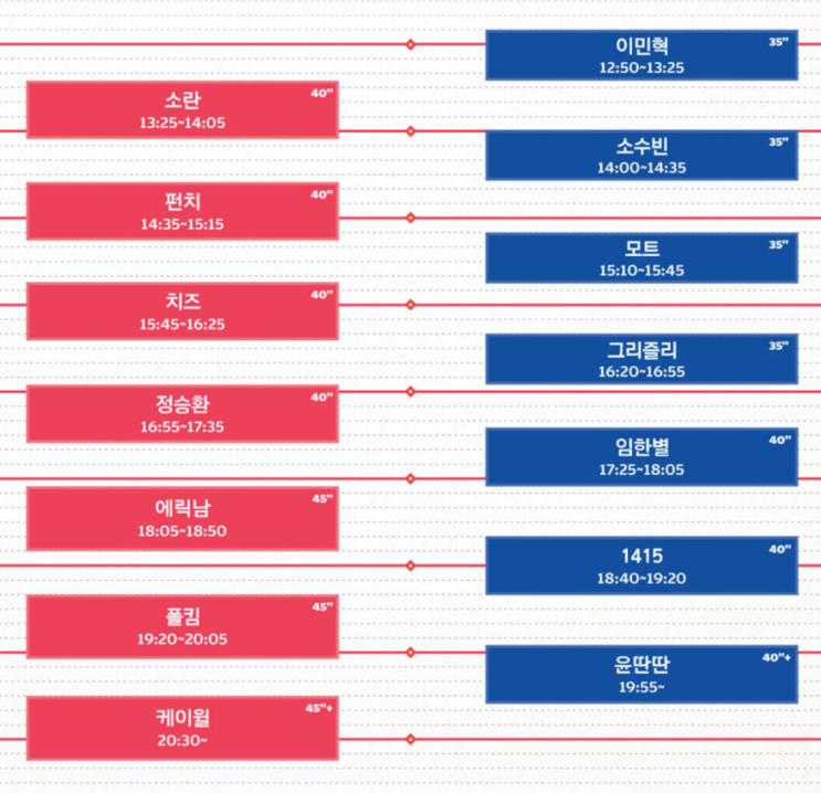  4.14 난지한강공원에서 Have a Nice Day / 에릭남,폴킴,윤딴딴 / 충후생일