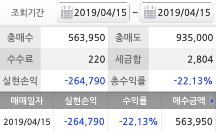  [전,컨,단] 4/15 MTS 일지 (묵은지 서옥이 분할 손절만)