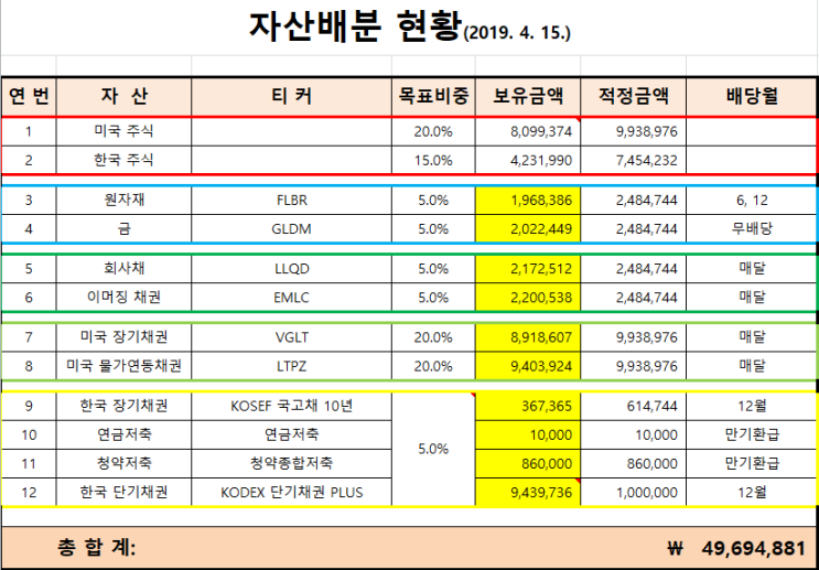  2019년 4월 15일