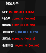  [샵옵주식공부중]4월15일 키이스트  마무리 단계