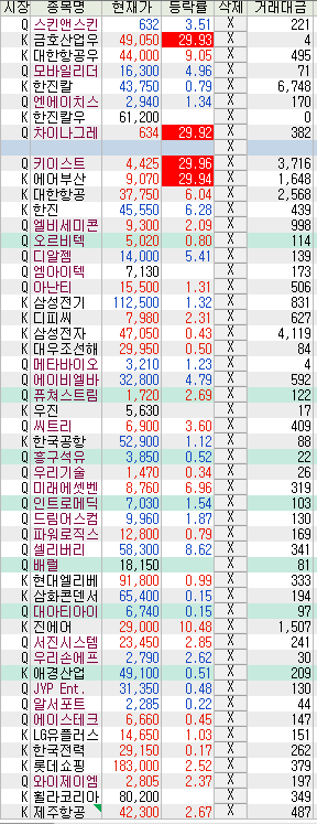  190415(월)지난주 금요일 단타관심종목 상승률...