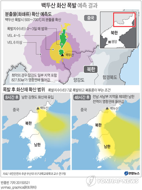  백두산 화산폭발 징후 발견 [ 피해 ]