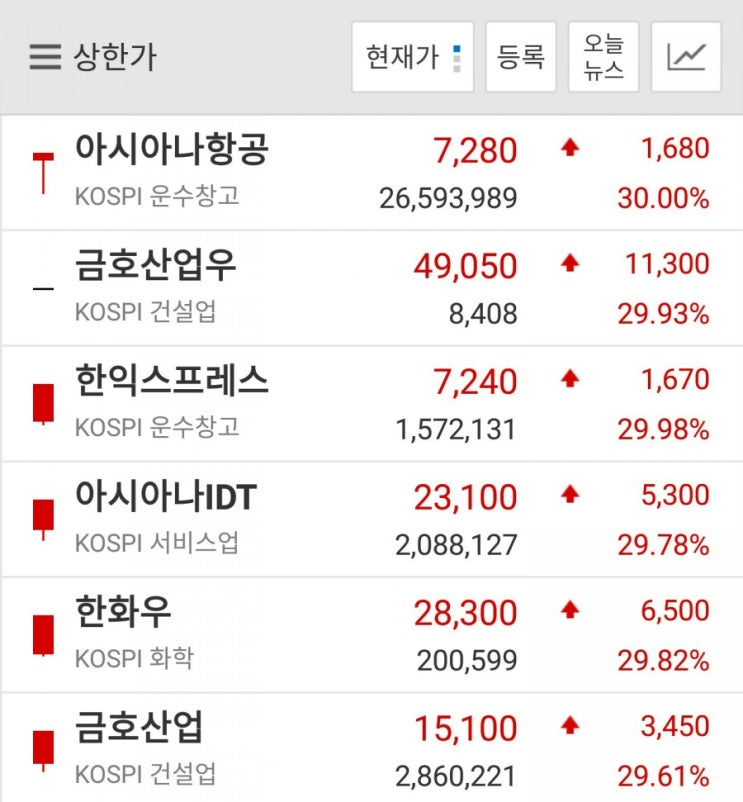  아시아나항공 매각 주목