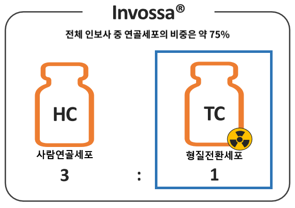  코오롱생명과학 '인보사' 주성분 일부 신장세포 확인