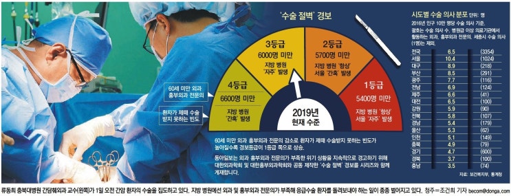  [조간 종합 뉴스브리핑] 4/15(월)