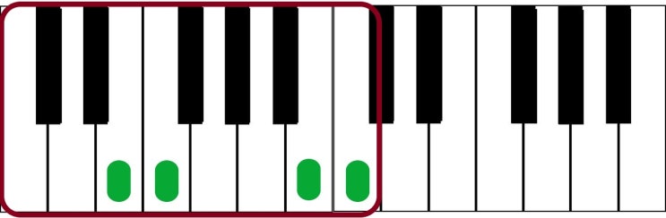  화성학 메이져스케일 Major Scale