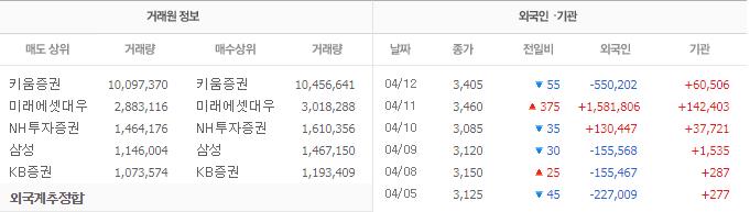  키이스트 방탄주 이슈 외에도 상승 여력들 더 준비되어 있는데요