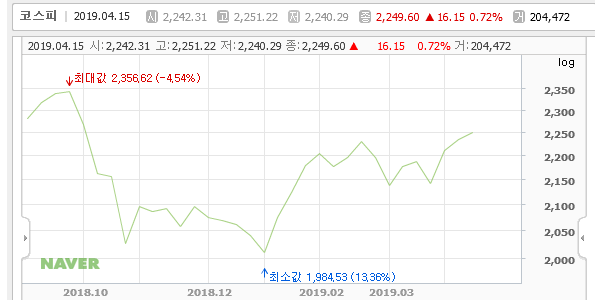  보칼의 실전투자 케이스 스터디
