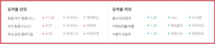  2019-04-15 오늘의 상승테마 [오후]