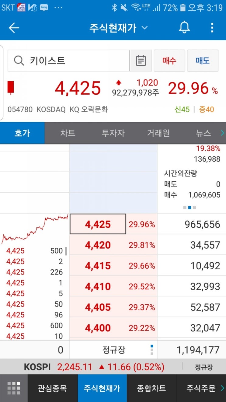 BTS 관련주 키이스트 상한가