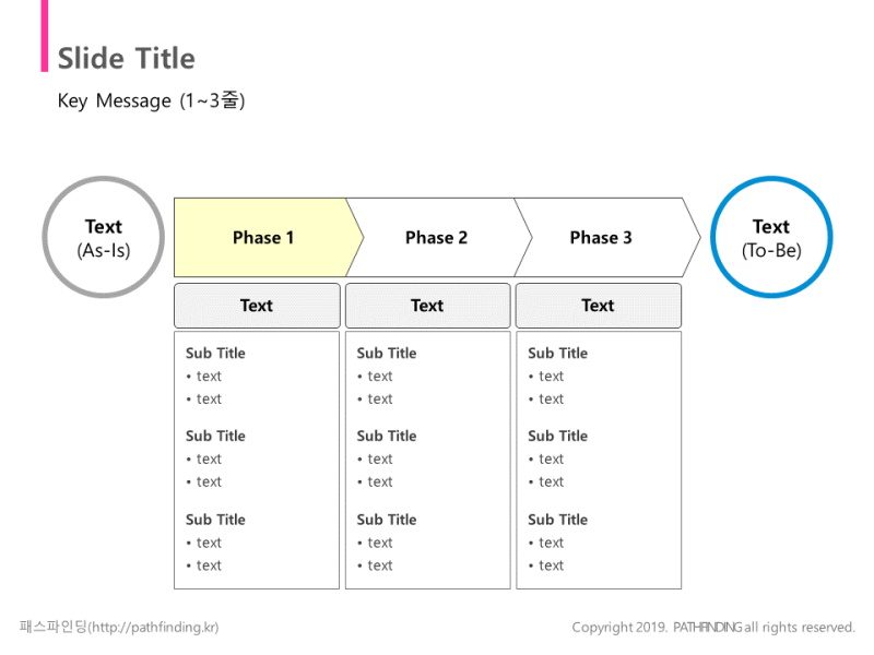 깔끔한 Ppt 템플릿 무료 다운 As Is To Be 변화 단계별 중점 사안 네이버 블로그
