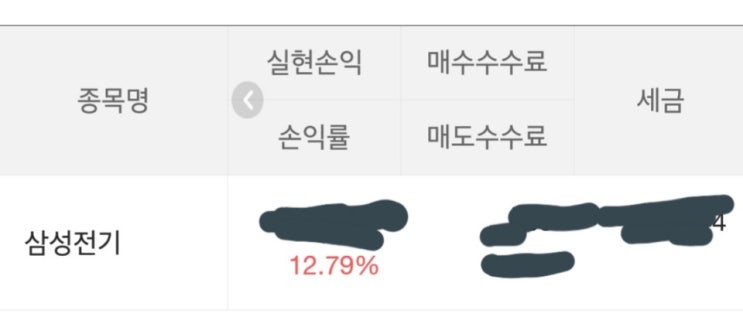  '삼성전기' +14%↑ 차익실현 (추천사유 3가지)과 4월 증시일정 및 이벤트