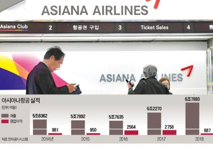  아시아나항공, 30년 금호 둥지 떠나 '새 주인' 찾는다(종합3보)