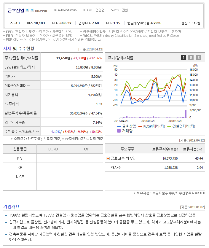  아시아나항공 매각?? 금호산업은 앞으로 무슨사업으로 주가를 띄울것인가