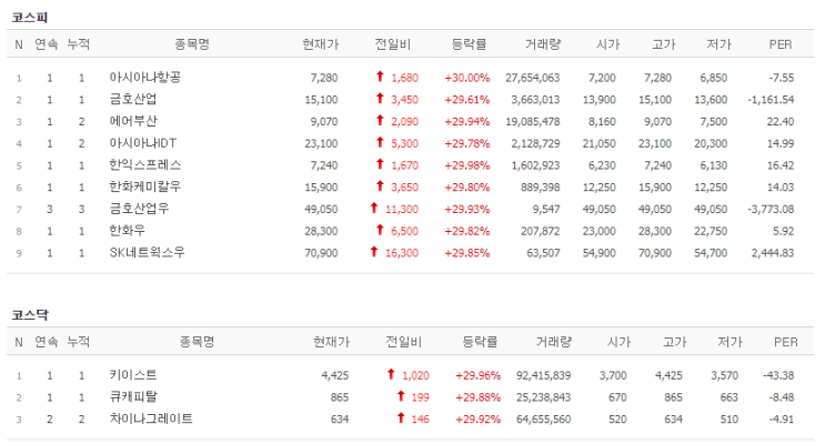  4월15일 상한가!(아시아나항공매각/키이스트/큐캐피탈/차이나그레이트)