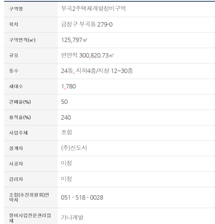  부곡2재개발 시공사 선정에 포스코,GS,SK 컨소시엄
