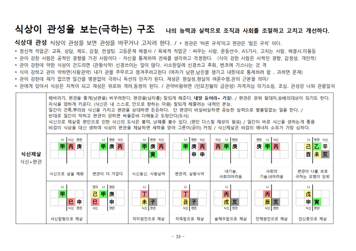 24강) 오행의 상극 - 식상 극 관성의 구조 2편 / 지지 형충회합과 식신제살, 상관대살 / 호신샘 고급통변반 : 네이버 블로그