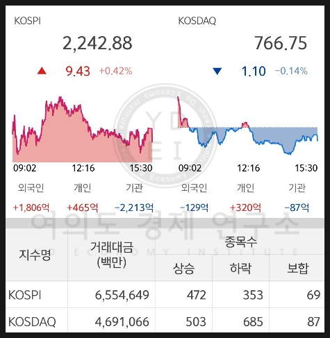  2019년 4월 15일 시장요약 (방탄소년단관련주, 키이스트, 제지, 삼보판지, CS, 이슈링크, 아시아나항공, 에어부산, 5G, 이노인스트루먼트 )