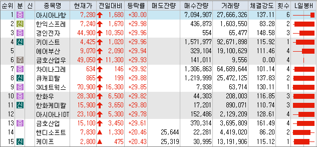[190415] 아시아나항공, 한익스프레, 경인전자, 키이스트, 에어부산, 금오산업우, 차이나그레, 큐캐피탈, SK네트웍스, 한화우, 한화케미칼, 아시아나IDT, 금호산업