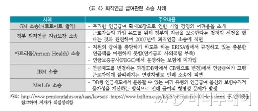 예금만도 못한 퇴직연금 "해외처럼 소송 우려" 예금만도 못한 퇴직연금 "해외처럼 소송 우려"