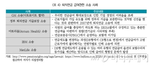 예금만도 못한 퇴직연금 "해외처럼 소송 우려"