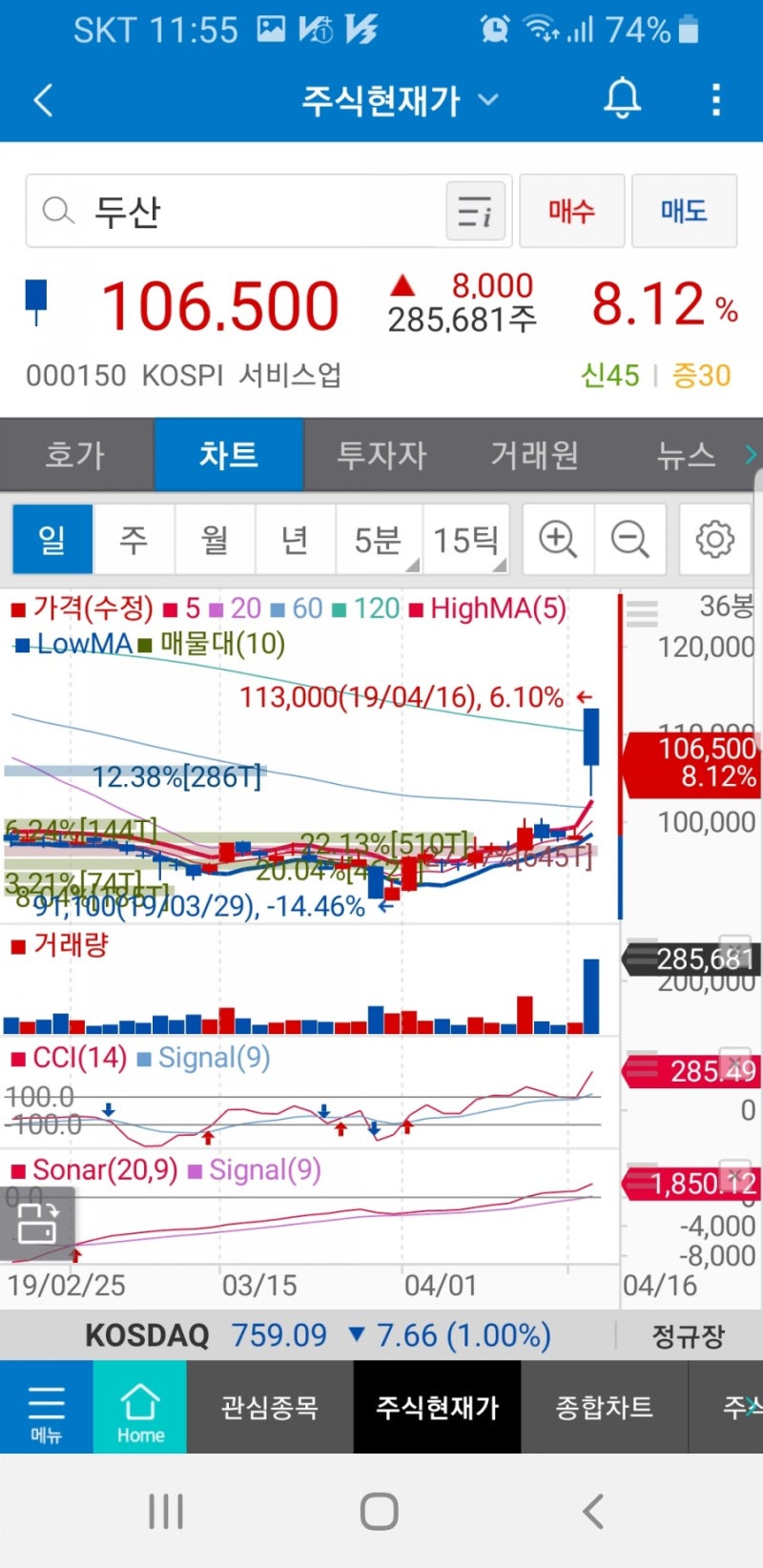 두산(000150)주가 : 네이버 블로그