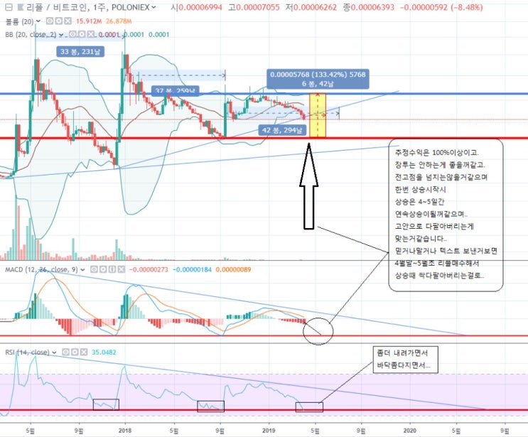 13회차 리플 및 잡담