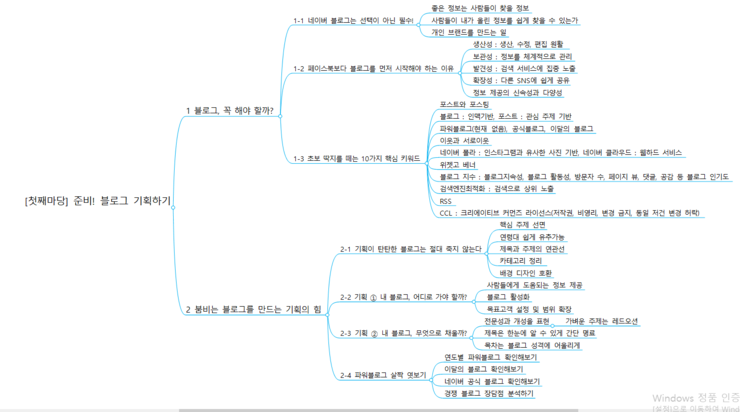  된다! 네이버 블로그&포스트 (2)- 블로그 기획하기