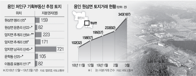  기획부동산 표적된 '용인 반도체부지'