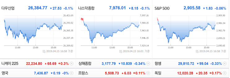  자동차관련주 관심 - 현대차,기아차, 현대위아, 현대글로비스, 만도 등  최근 외국인들과 기관들의 매수세 (4월 16일)