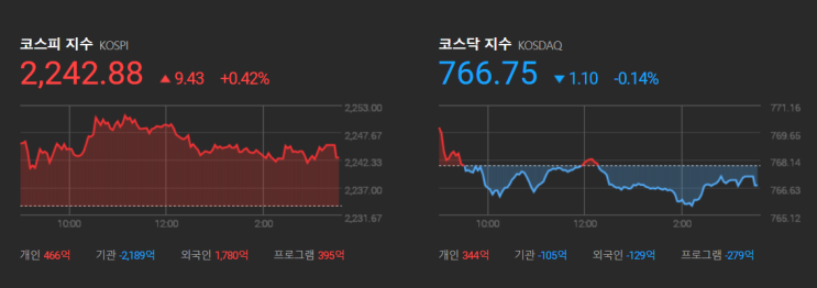  2019년 4월 15일 (월) 주식시황