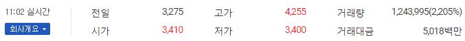  청호컴넷 상한가 경신 노려 볼 미공개 정보들 합류