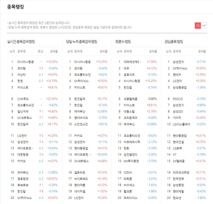  2019-04-16 투자자들이 주목하는 핫종목